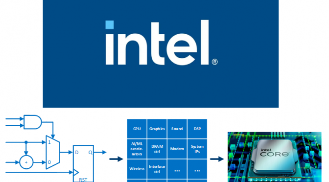Wykład firmy Intel